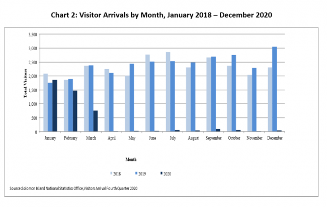 Visitor arrival – Sinso