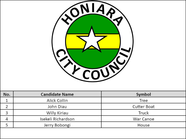 HCC candidates for Vuhokesa Ward.