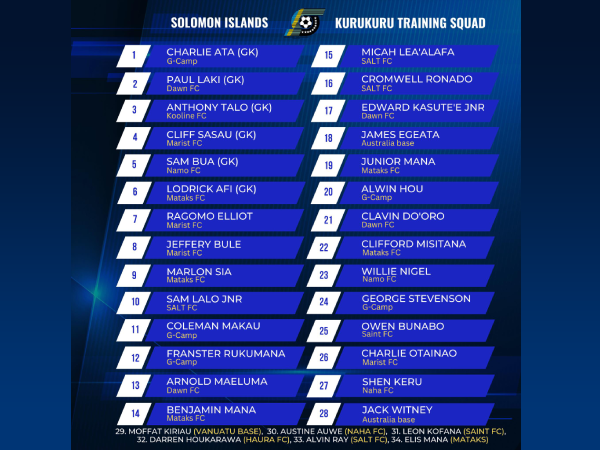 Kurukuru Training Squad