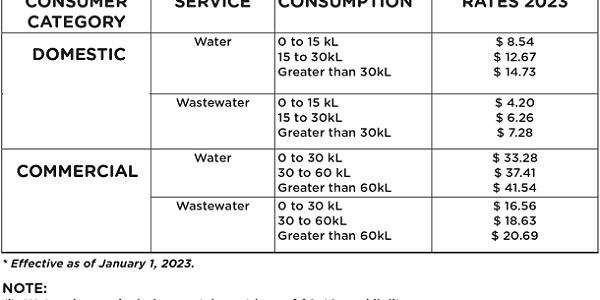 Solomon water tariff rates