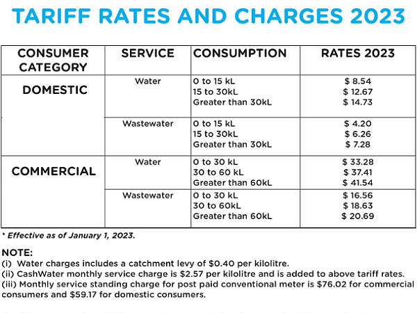 Solomon water tariff rates