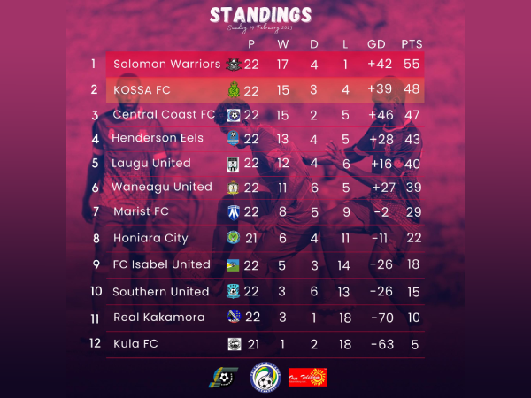 TSL standings