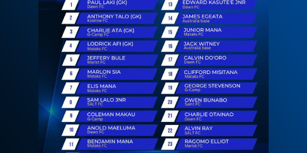 Kurukuru 23-man squad list