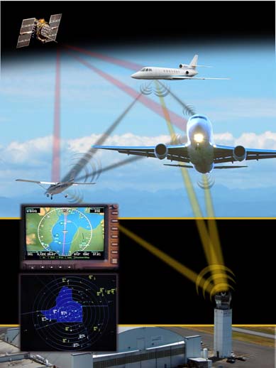 Pic – Automatic Dependent Surveillance–Broadcast (ADS-B)