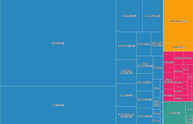 Figure 2 Source of imported value-added in Bangladesh’s textile exports to the US ( Percentage of imported value-added). Source ESCAP’s RIVA, backward linkage visualization