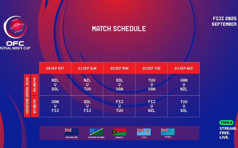 SI, NZ in opening Futsal clash
