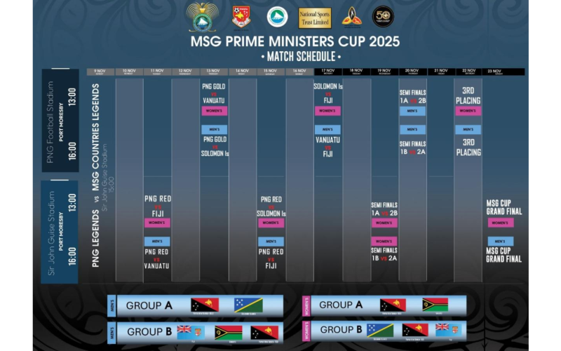 SI SENIOR MEN’S SET TO FACE THE HOST THIS WEDNESDAY