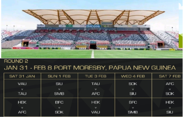 OFC Pro-League R1 Wrapped Up, Focus Shifts to PNG